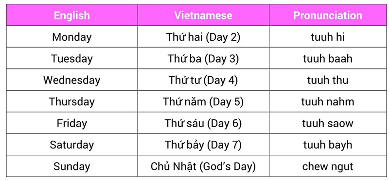 Vietnam Travel: Essential Vietnamese Words and Phrases