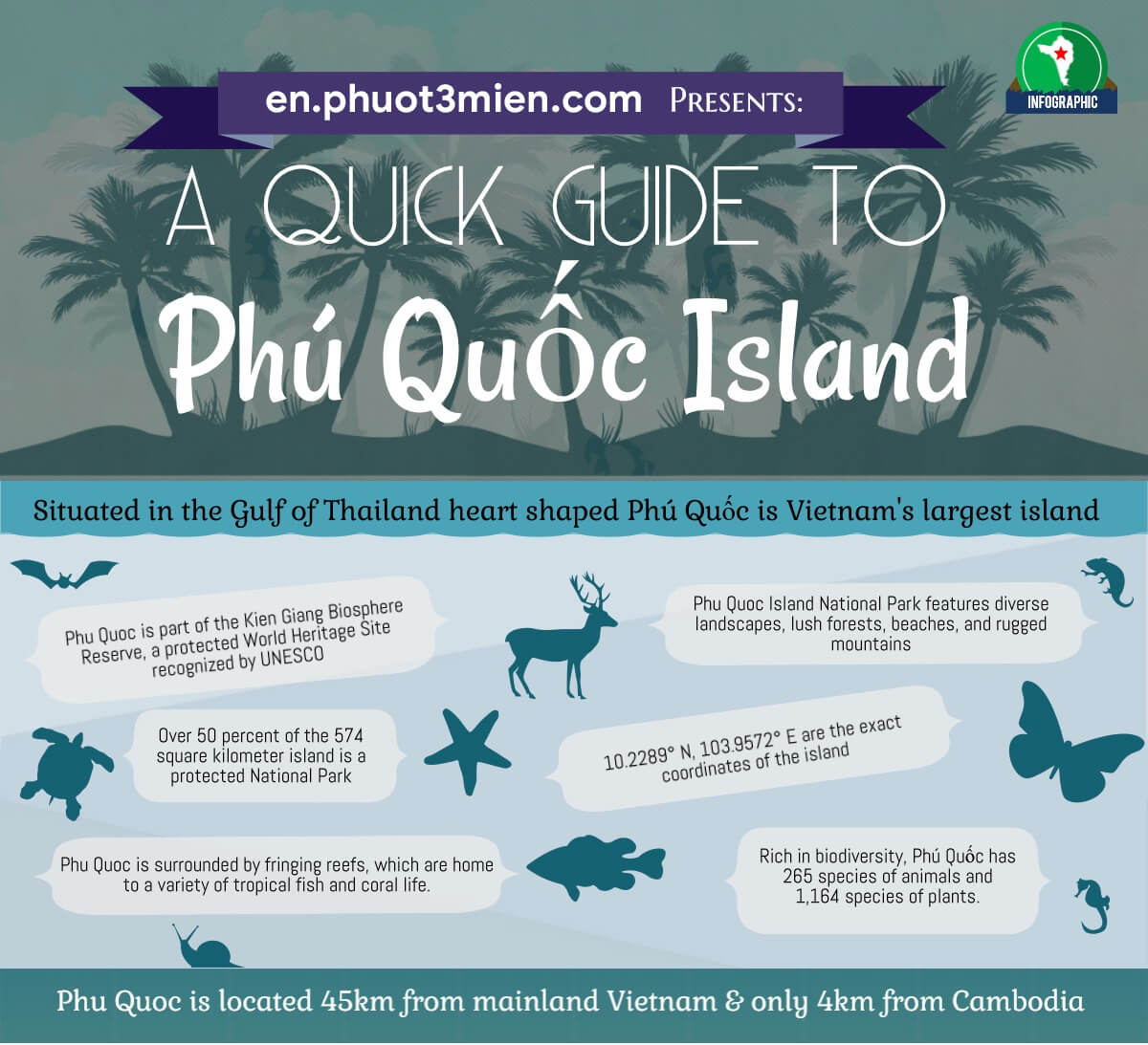 About phu quoc island